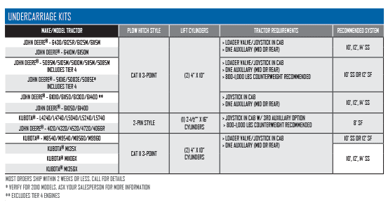 Tractor Mount Specifications
